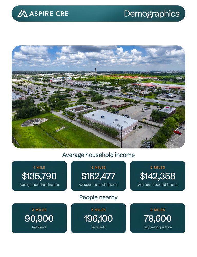 10100 Broadway St, Pearland, TX, For Lease, Image-2
