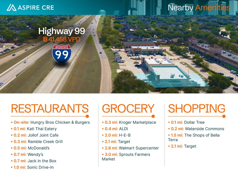 8118 West Grand Parkway South, Richmond, TX, For Lease, Image-4